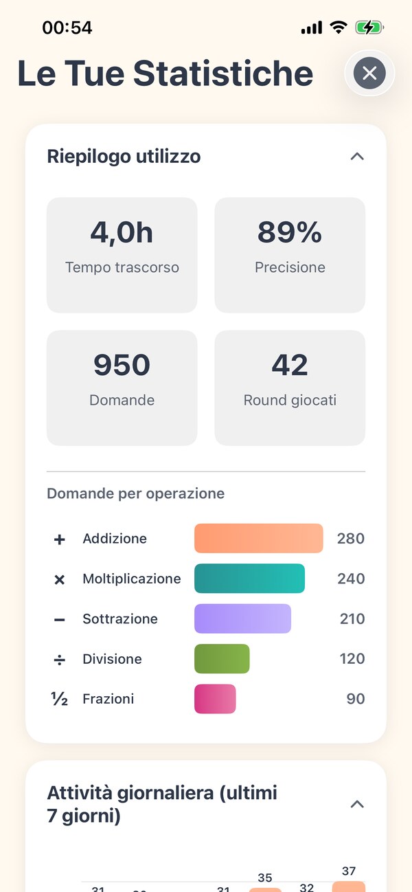 Segui i loro progressi