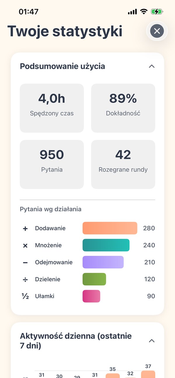 Śledź ich postępy