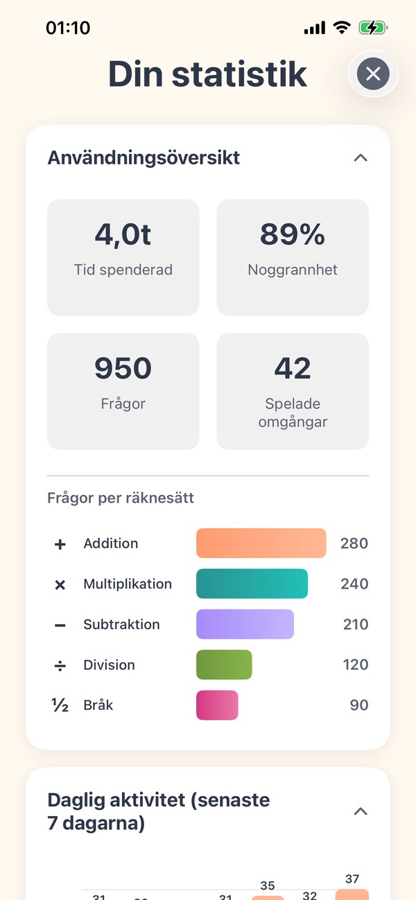 Följ deras framsteg