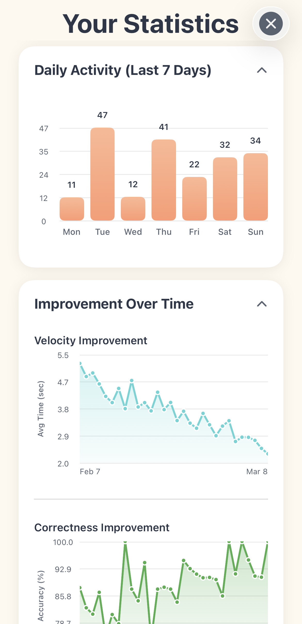 Statistics Improvement
